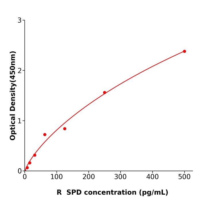 大鼠表面活性物质关联蛋白D(SPD).png 大鼠表面活性物质关联蛋白D(SPD).png