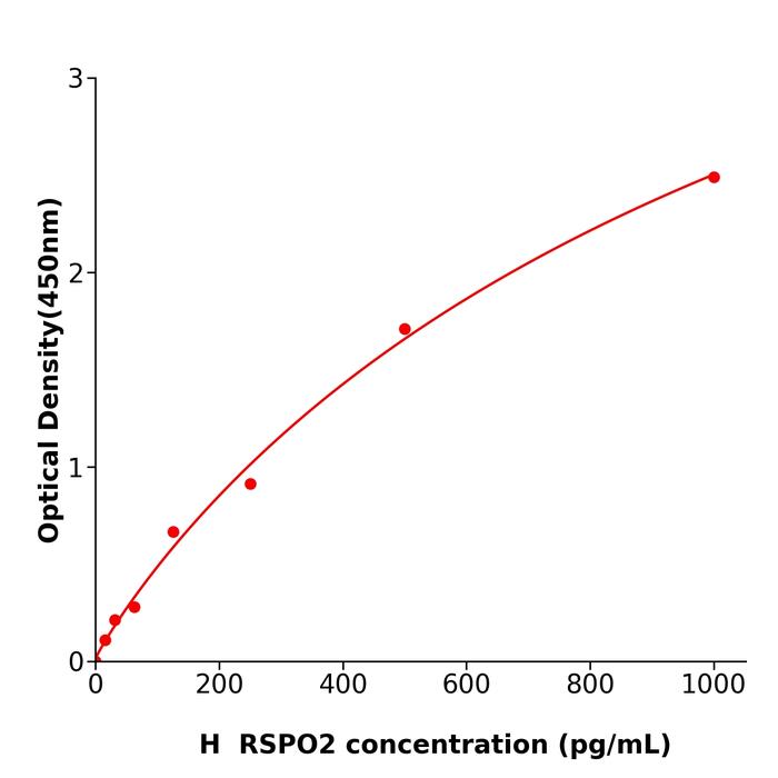 人R-脊椎蛋白2(RSPO2).png 人R-脊椎蛋白2(RSPO2).png