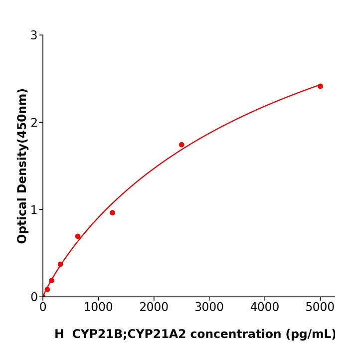 人细胞色素P450家族成员21B(CYP21B;CYP21A2).png 人细胞色素P450家族成员21B(CYP21B;CYP21A2).png