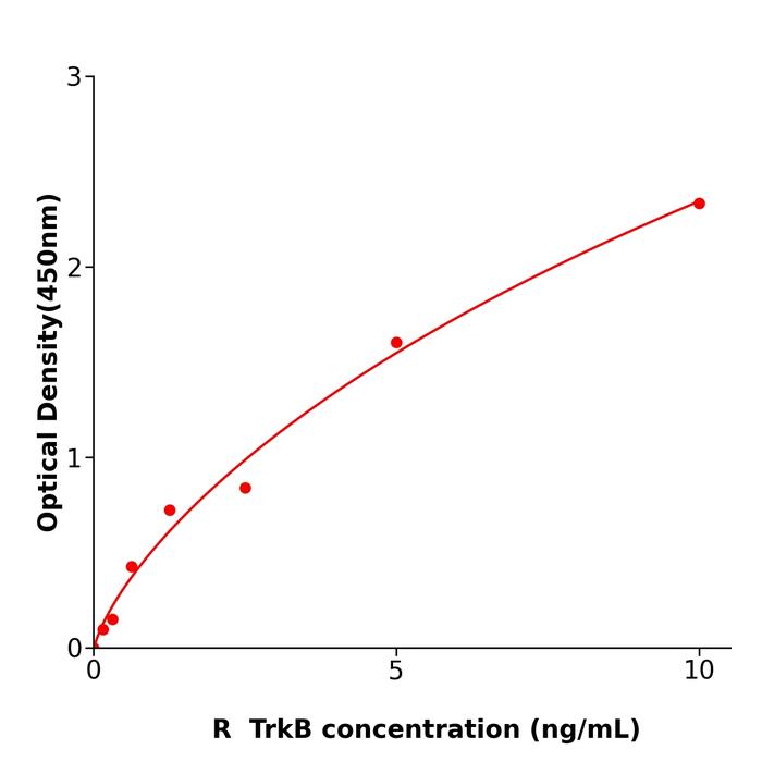 大鼠酪氨酸激酶B(TrkB).png