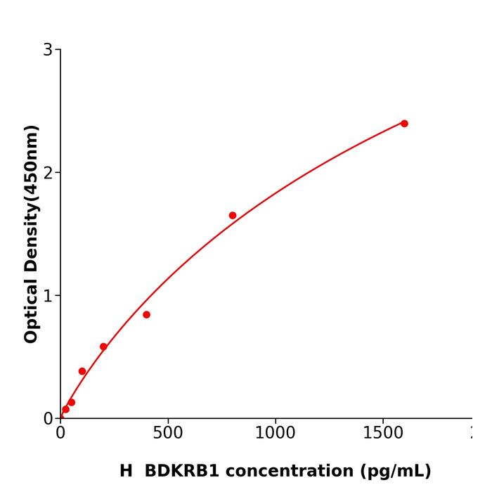 人缓激肽受体B1(BDKRB1).png 人缓激肽受体B1(BDKRB1).png