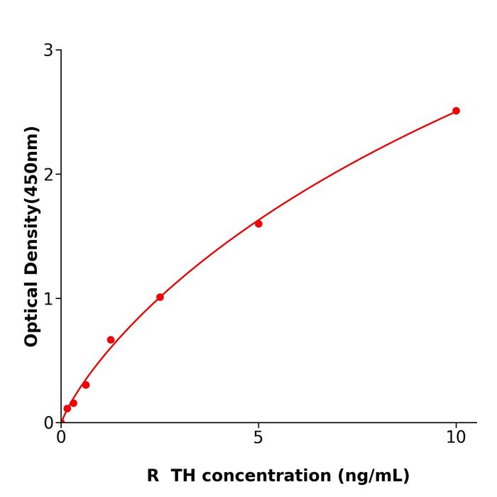 大鼠酪氨酸羟化酶(TH).png 大鼠酪氨酸羟化酶(TH).png