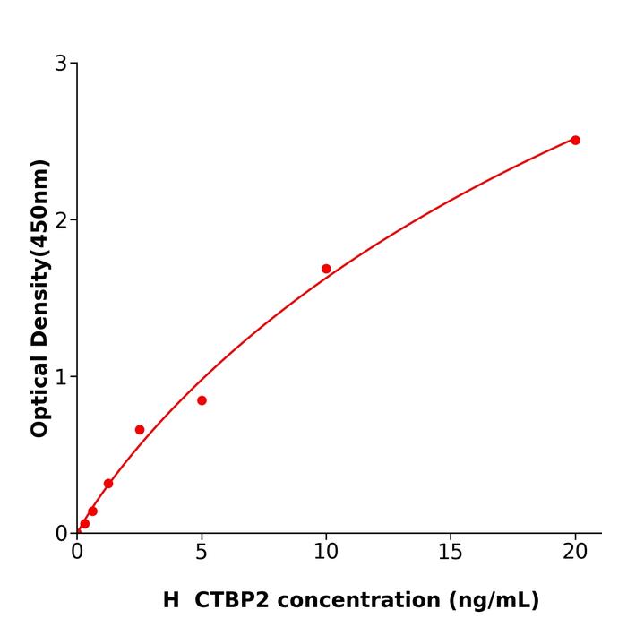 人羧基端结合蛋白2(CTBP2).png 人羧基端结合蛋白2(CTBP2).png