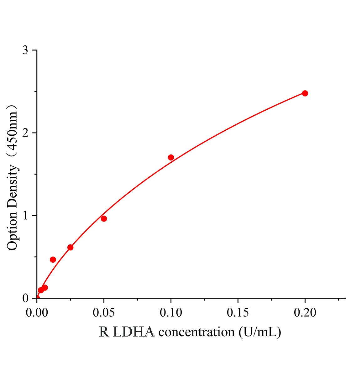 大鼠乳酸脱氢酶A(LDHA).jpg 大鼠乳酸脱氢酶A(LDHA).jpg