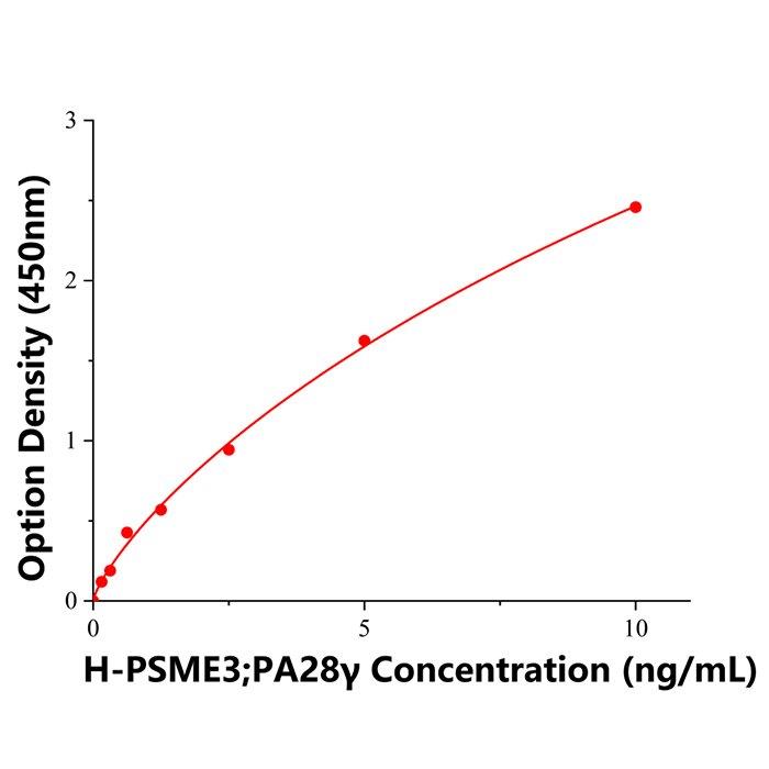 人蛋白酶体激活剂复合物亚基3(PSME3,PA28γ) (1).jpg 人蛋白酶体激活剂复合物亚基3(PSME3,PA28γ) (1).jpg