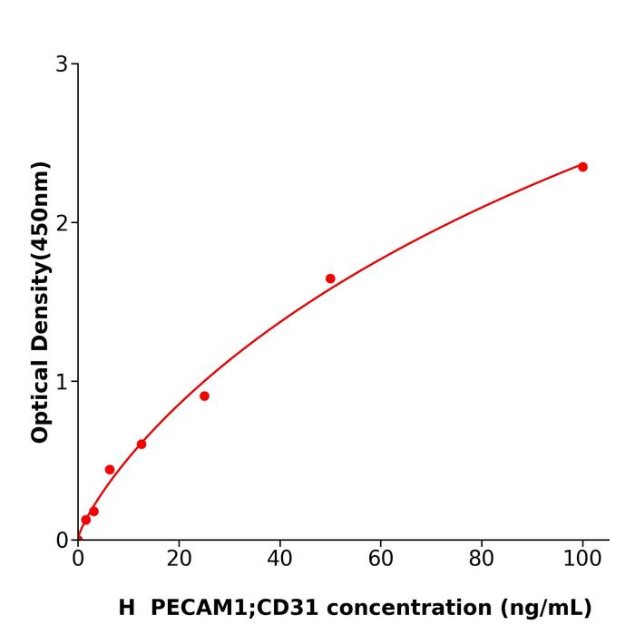 人血小板内皮细胞粘附分子1(PECAM1;CD31).png 人血小板内皮细胞粘附分子1(PECAM1;CD31).png