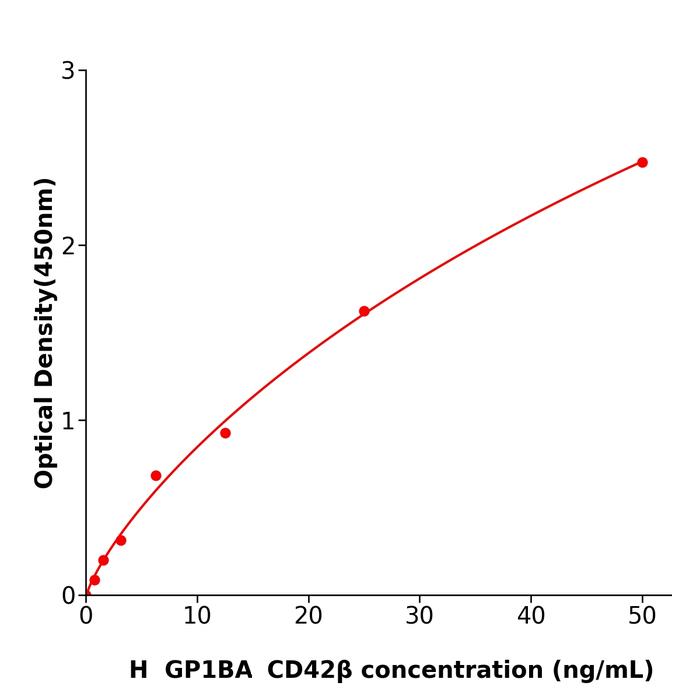 人蛋白酶体激活剂复合物亚基3(PSME3，PA28γ) (2).jpg