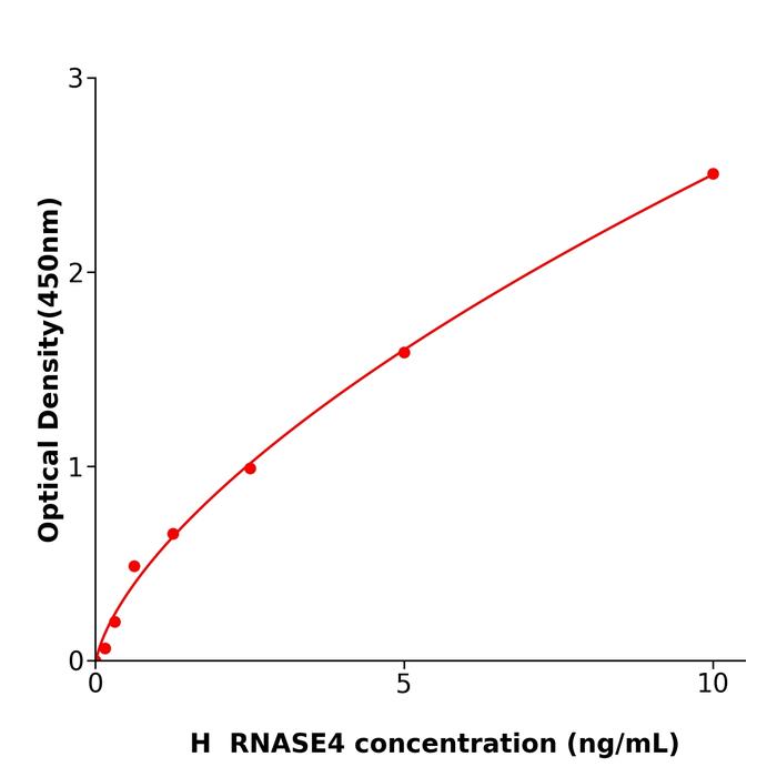 人核糖核酸酶A4(RNASE4).png 人核糖核酸酶A4(RNASE4).png