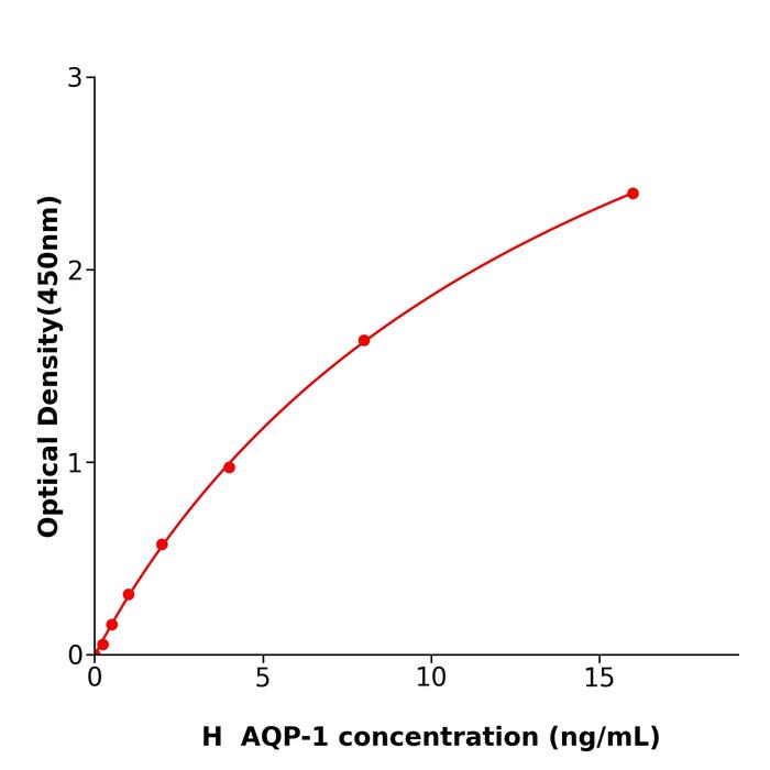 人水通道蛋白1(AQP-1).png 人水通道蛋白1(AQP-1).png