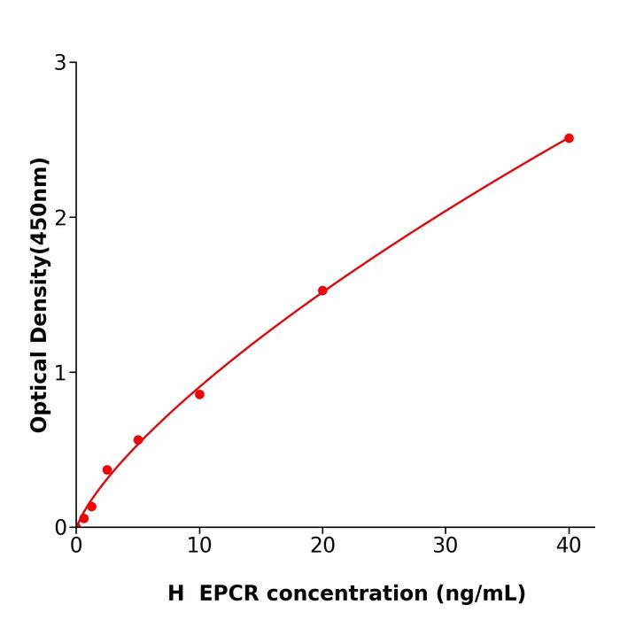 人血管内皮细胞蛋白C受体(EPCR).png 人血管内皮细胞蛋白C受体(EPCR).png