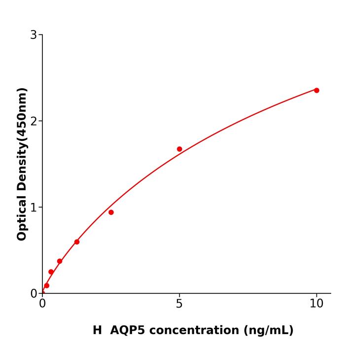 人水通道蛋白5(AQP5).png 人水通道蛋白5(AQP5).png