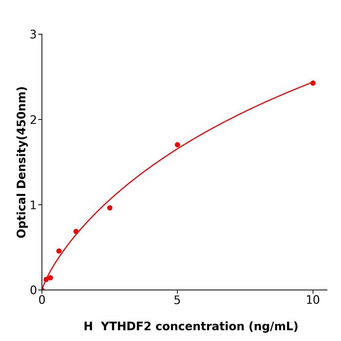 人YTH结构域N6-甲基腺嘌呤RNA结合蛋白2(YTHDF2).png 人YTH结构域N6-甲基腺嘌呤RNA结合蛋白2(YTHDF2).png