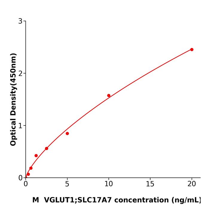小鼠囊泡谷氨酸转运蛋白1(VGLUT1;SLC17A7).png 小鼠囊泡谷氨酸转运蛋白1(VGLUT1;SLC17A7).png