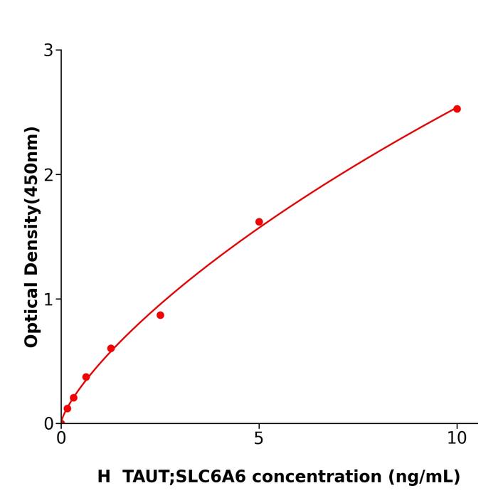 人钠氯化物依赖性牛磺酸转运体(TAUT;SLC6A6).png 人钠氯化物依赖性牛磺酸转运体(TAUT;SLC6A6).png
