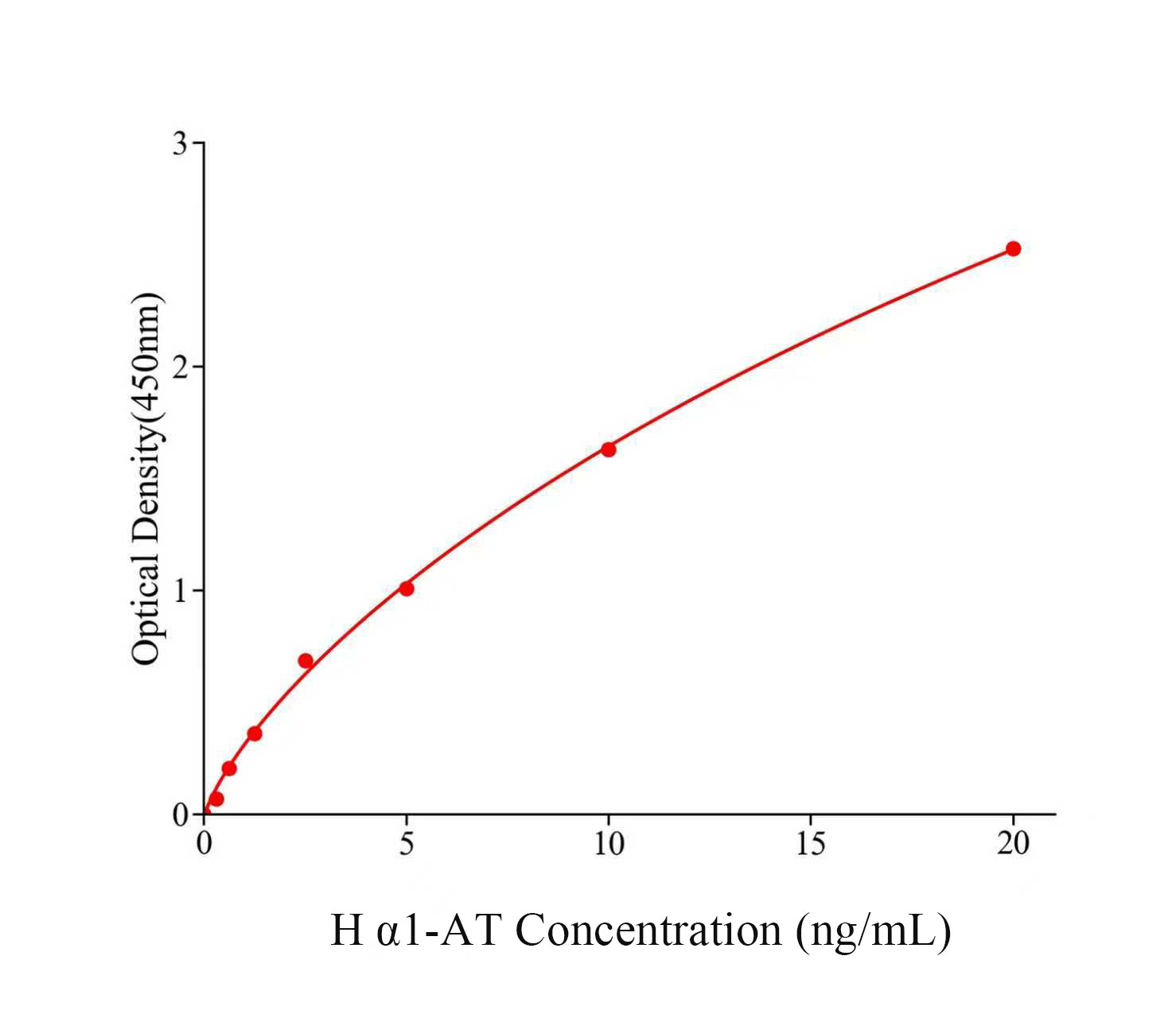 人α1抗胰蛋白酶(α1-AT) 人α1抗胰蛋白酶(α1-AT)