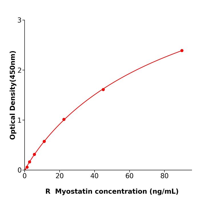 大鼠肌骨素(Myostatin).png 大鼠肌骨素(Myostatin).png