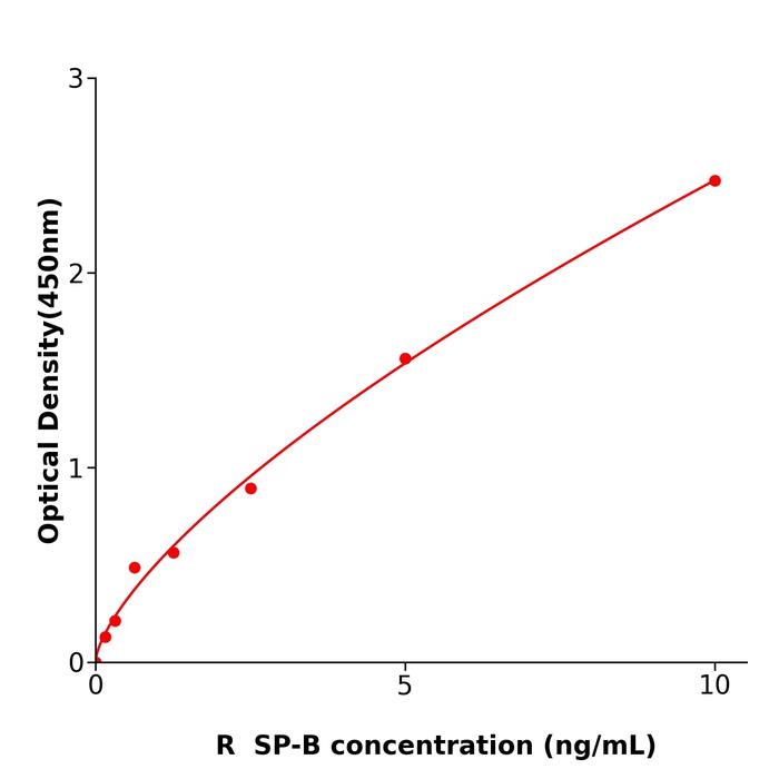 大鼠肺表面活性物质相关蛋白B(SP-B).png 大鼠肺表面活性物质相关蛋白B(SP-B).png