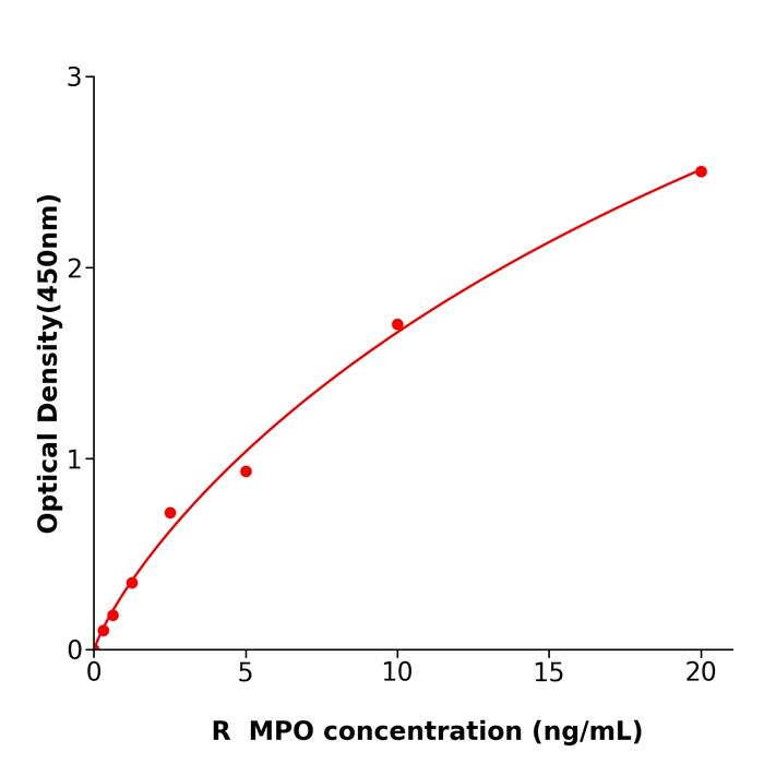 大鼠髓过氧化物酶(MPO).png 大鼠髓过氧化物酶(MPO).png