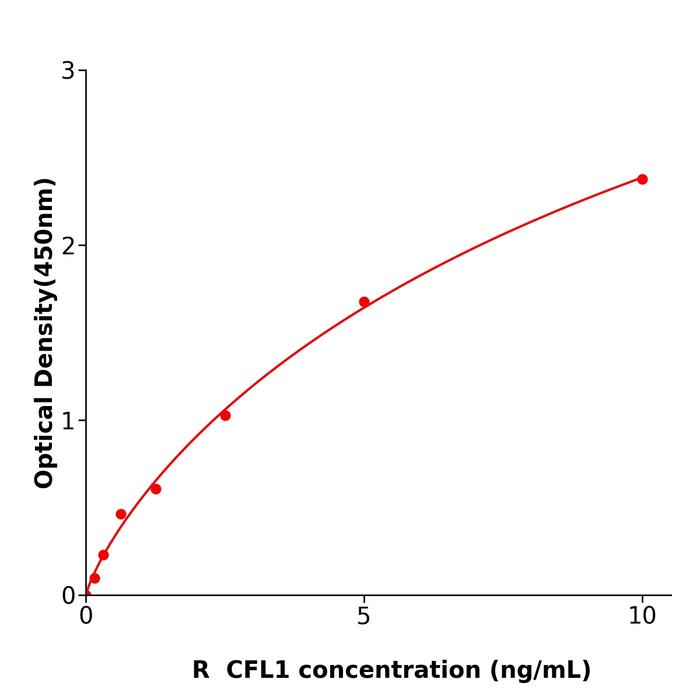 大鼠非肌肉Cofilin1(CFL1).png 大鼠非肌肉Cofilin1(CFL1).png