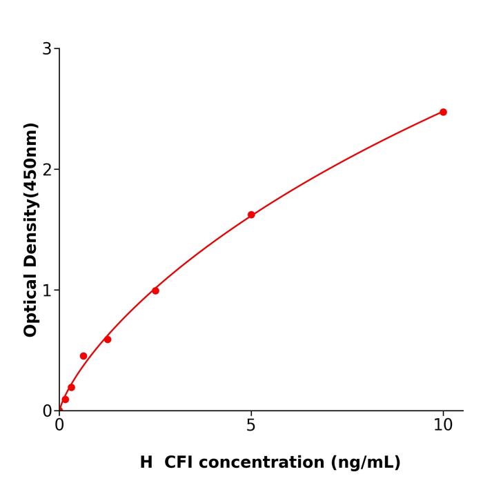 人补体因子I(CFI).png 人补体因子I(CFI).png