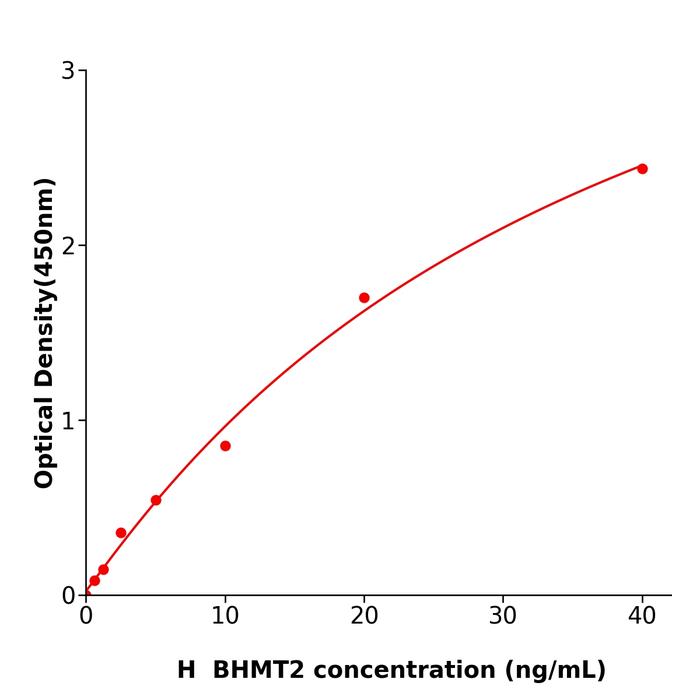 人甜菜碱高半胱氨酸甲基转移酶2(BHMT2).png 人甜菜碱高半胱氨酸甲基转移酶2(BHMT2).png