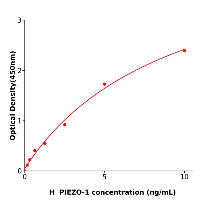 人机械敏感性离子通道PIEZO-1(PIEZO-1).png 人机械敏感性离子通道PIEZO-1(PIEZO-1).png