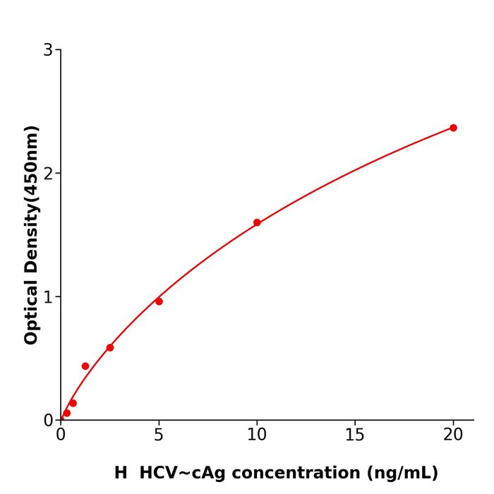 人丙型肝炎病毒核心抗原(HCV~cAg).png 人丙型肝炎病毒核心抗原(HCV~cAg).png