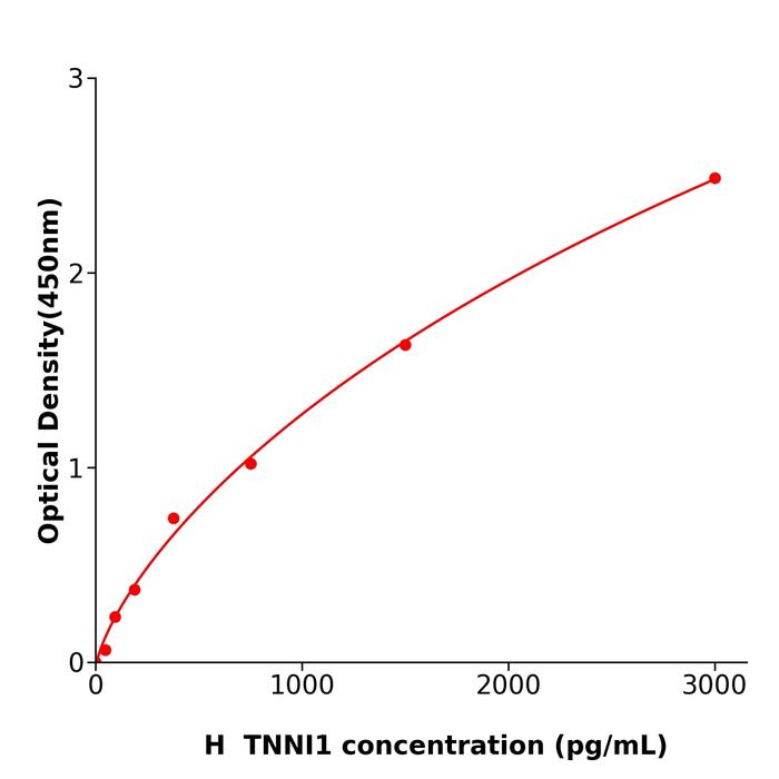人骨骼肌慢肌肌钙蛋白I(TNNI1).png 人骨骼肌慢肌肌钙蛋白I(TNNI1).png