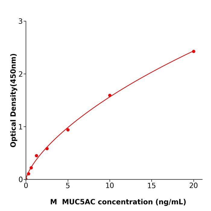 小鼠粘蛋白5AC(MUC5AC).png 小鼠粘蛋白5AC(MUC5AC).png