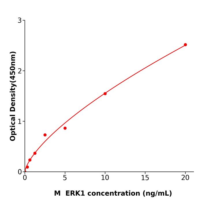 小鼠细胞外信号调节激酶1(ERK1).png 小鼠细胞外信号调节激酶1(ERK1).png
