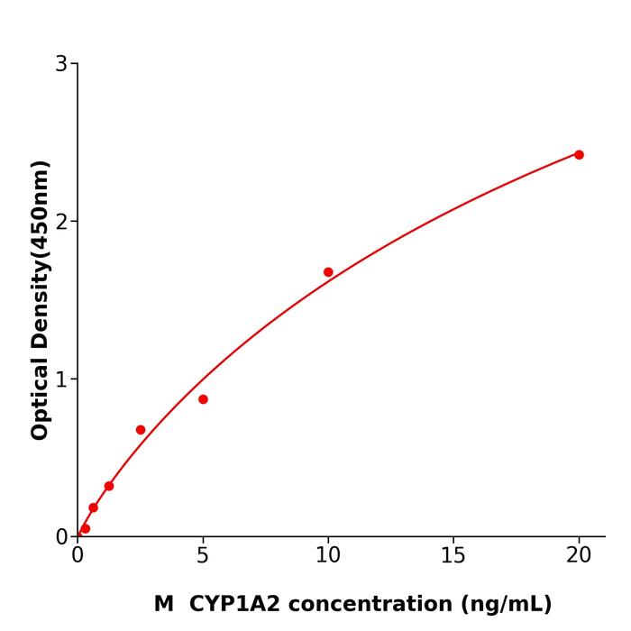 小鼠细胞色素P4501A2(CYP1A2).png 小鼠细胞色素P4501A2(CYP1A2).png