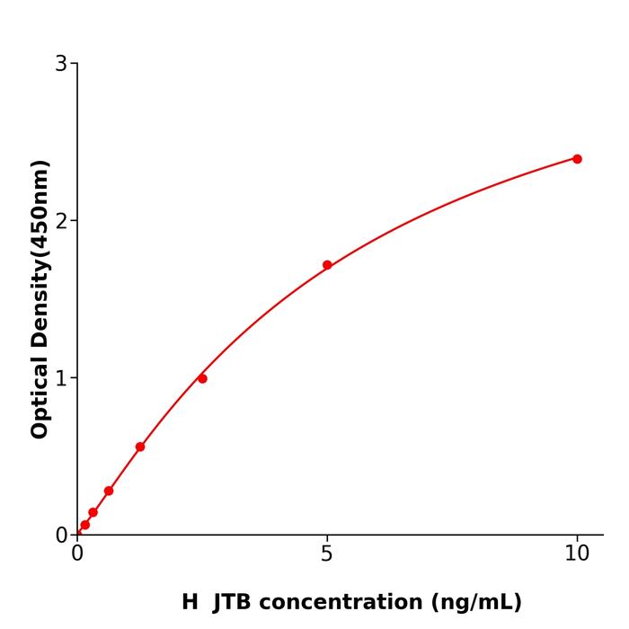 人跳跃易位断点蛋白(JTB).png