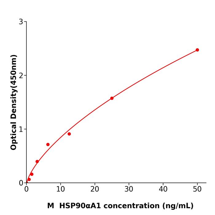 小鼠90kDa热休克蛋白αA1(HSP90αA1).png