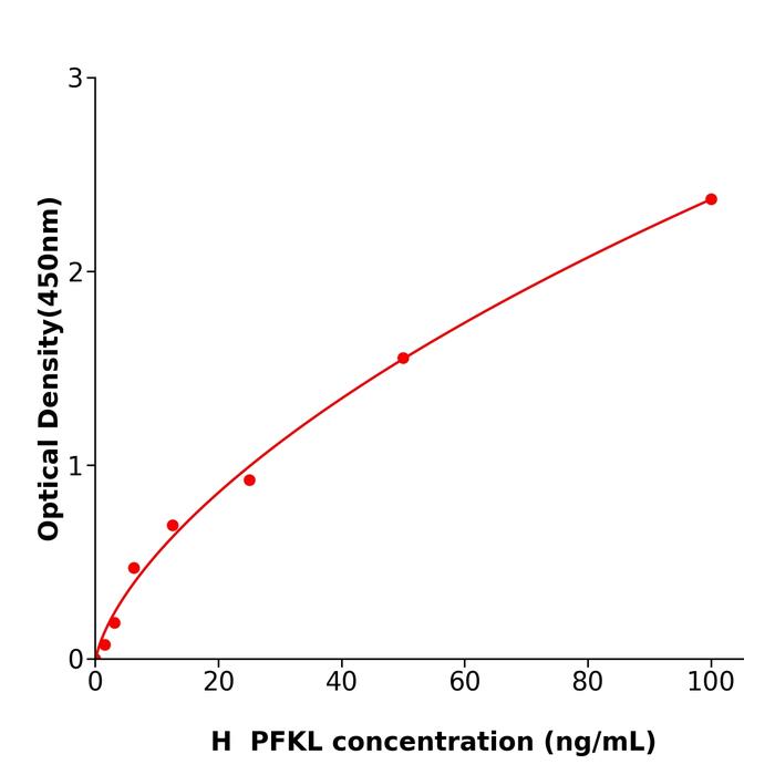 人肝脏磷酸果糖激酶(PFKL).png 人肝脏磷酸果糖激酶(PFKL).png