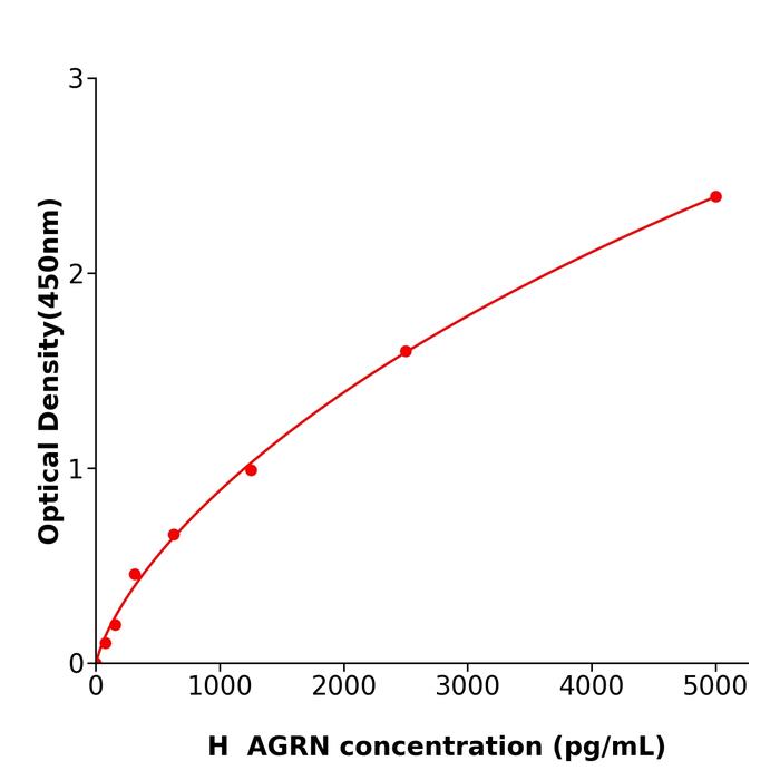 人集聚蛋白(AGRN).png 人集聚蛋白(AGRN).png