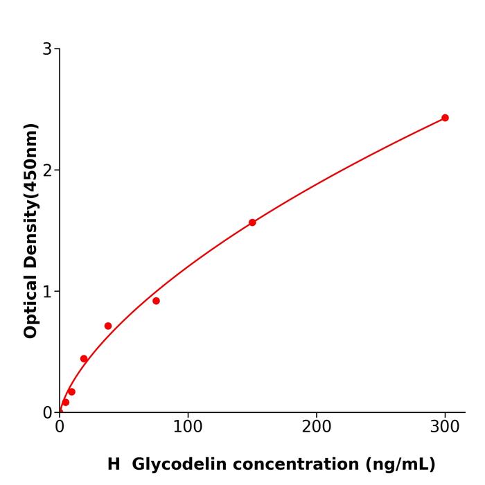 人免疫抑制性糖蛋白(Glycodelin).png 人免疫抑制性糖蛋白(Glycodelin).png