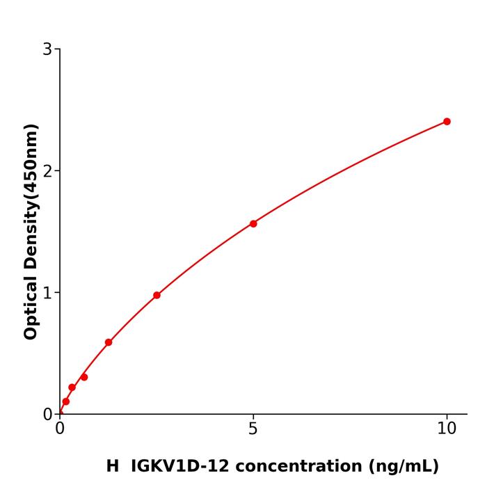 人免疫球蛋白卡帕变异1D-12(IGKV1D-12).png 人免疫球蛋白卡帕变异1D-12(IGKV1D-12).png