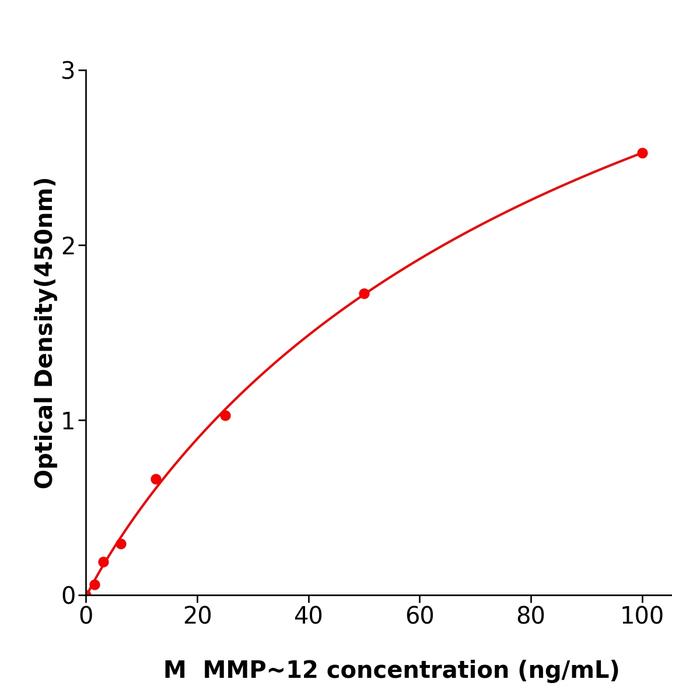 小鼠基质金属蛋白酶12(MMP~12).png 小鼠基质金属蛋白酶12(MMP~12).png