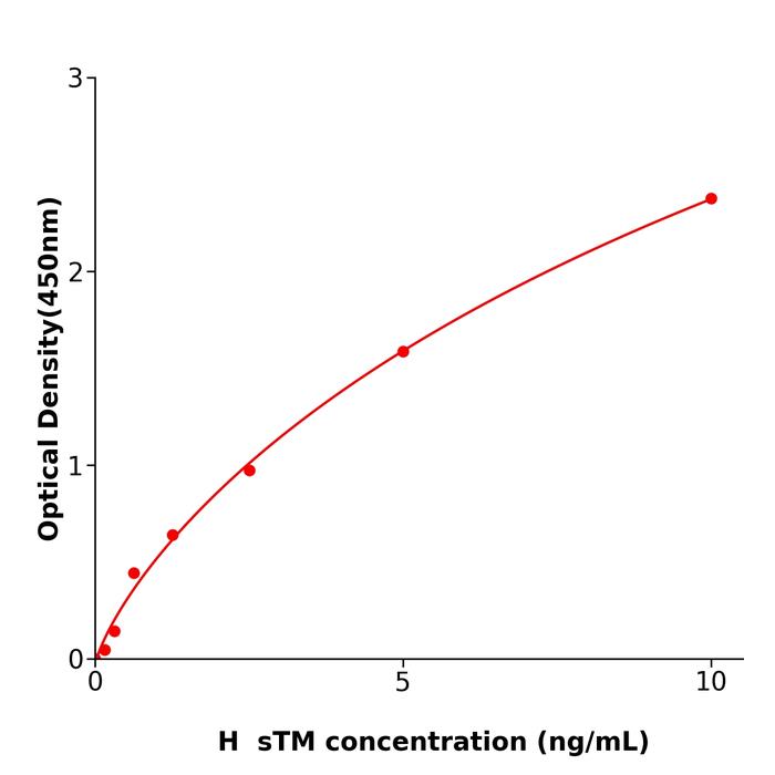 人可溶性血栓调节蛋白(sTM).png 人可溶性血栓调节蛋白(sTM).png
