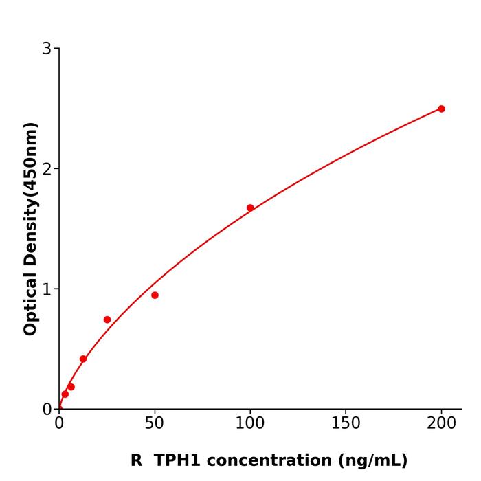 大鼠色氨酸羟化酶1(TPH1).png 大鼠色氨酸羟化酶1(TPH1).png