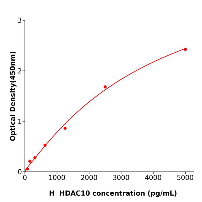 人组蛋白去乙酰化酶10(HDAC10).png 人组蛋白去乙酰化酶10(HDAC10).png