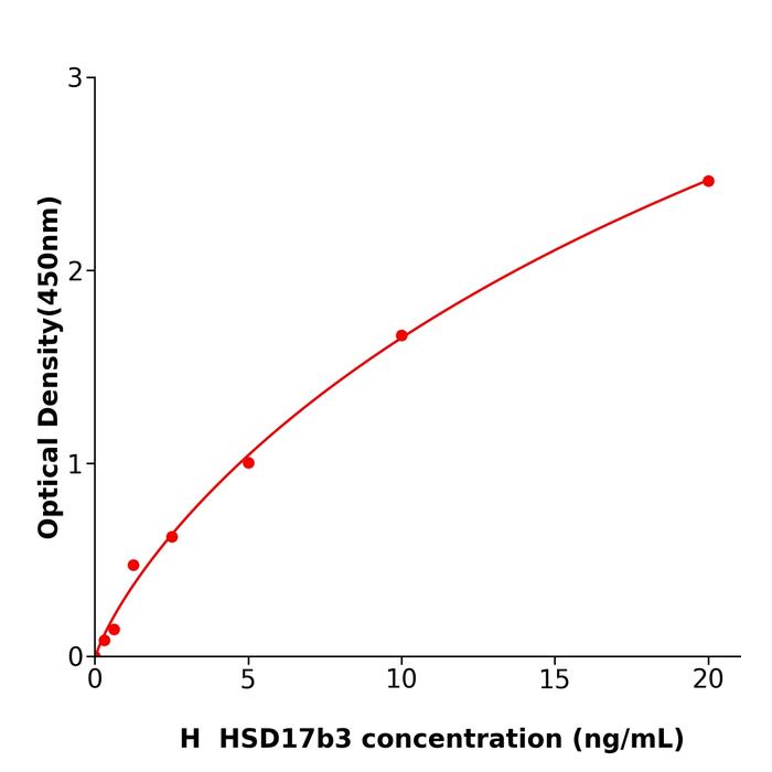 人17-β-羟基类固醇脱氢酶3(HSD17b3).png 人17-β-羟基类固醇脱氢酶3(HSD17b3).png