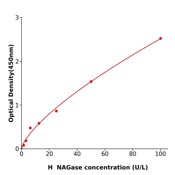 人N-乙酰β-D-氨基葡萄糖苷酶(NAGase).png 人N-乙酰β-D-氨基葡萄糖苷酶(NAGase).png