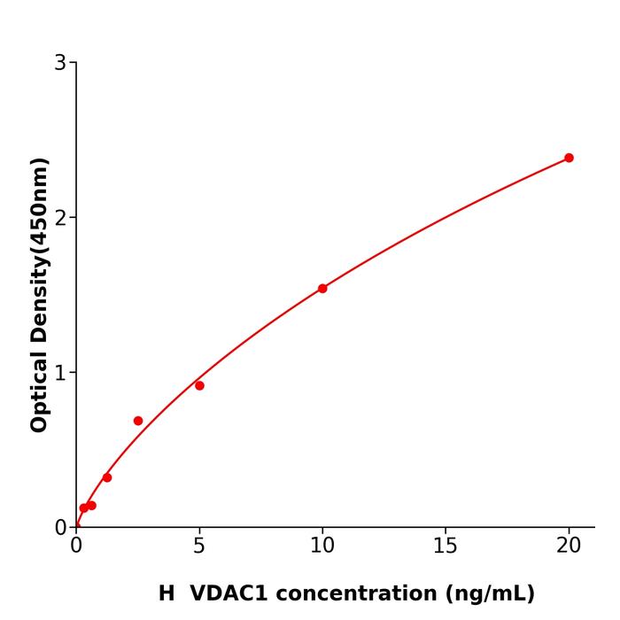 人电压依赖性阴离子通道蛋白1(VDAC1).png 人电压依赖性阴离子通道蛋白1(VDAC1).png