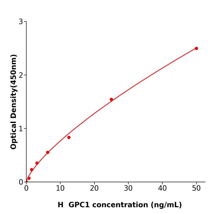 人磷脂酰肌醇蛋白聚糖1(GPC1).png 人磷脂酰肌醇蛋白聚糖1(GPC1).png