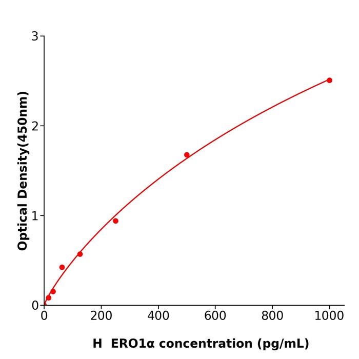人内质网二硫化物氧化酶1α(ERO1α).png 人内质网二硫化物氧化酶1α(ERO1α).png