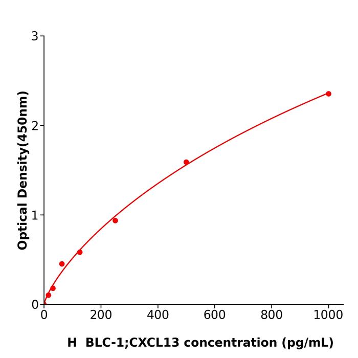 人B-淋巴细胞趋化因子1(BLC-1;CXCL13).png 人B-淋巴细胞趋化因子1(BLC-1;CXCL13).png