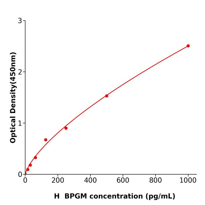 人二磷酸甘油酸变位酶(BPGM).png 人二磷酸甘油酸变位酶(BPGM).png