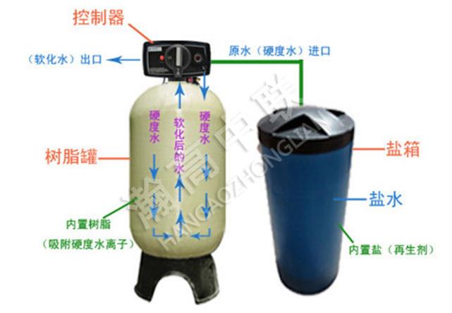 软化水设备结构.png