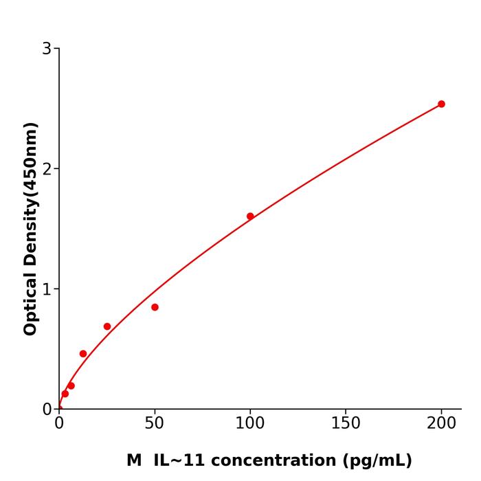 小鼠白细胞介素11(IL~11).png 小鼠白细胞介素11(IL~11).png